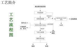 废旧电池破碎机工艺流程图