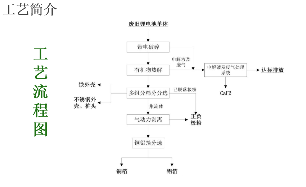 锂电池处理设备