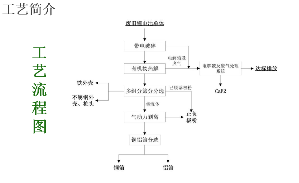 正负极片剥离脱粉设备